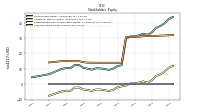 Common Stock Value