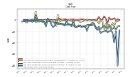 Net Income Loss