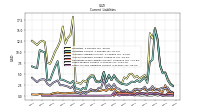 Other Accrued Liabilities Current