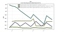 Lessee Operating Lease Liability Undiscounted Excess Amount