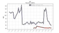 Operating Lease Liability Noncurrent