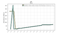 Weighted Average Number Of Diluted Shares Outstanding