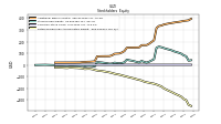 Retained Earnings Accumulated Deficit