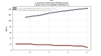 Depreciation Depletion And Amortizationus-gaap: Finite Lived Intangible Assets By Major Class