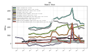 Stockholders Equity