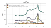 Inventory Net