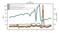 Net Income Loss