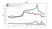 Liabilities Current