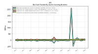 Payments For Proceeds From Other Investing Activities