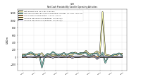 Increase Decrease In Inventories