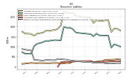 Pension And Other Postretirement Defined Benefit Plans Liabilities Noncurrent