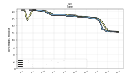 Common Stock Shares Issued