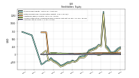 Retained Earnings Accumulated Deficit