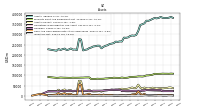 Inventory Net