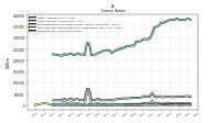 Inventory Net