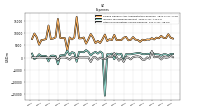 Other Nonoperating Income Expense