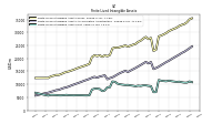 Finite Lived Intangible Assets Net