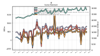 Net Income Loss