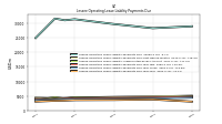 Lessee Operating Lease Liability Payments Due Year Four