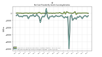 Net Cash Provided By Used In Investing Activities