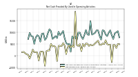 Net Income Loss