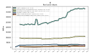 Finite Lived Intangible Assets Net