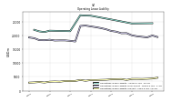 Operating Lease Liability Current