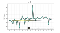 Common Stock Dividends Per Share Declared