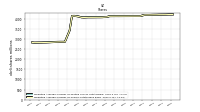 Weighted Average Number Of Shares Outstanding Basic