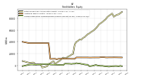 Accumulated Other Comprehensive Income Loss Net Of Tax