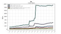 Other Assets Current