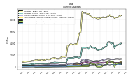 Employee Related Liabilities Current