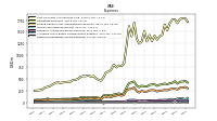 Other Nonoperating Income Expense