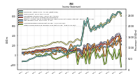 Other Comprehensive Income Loss Net Of Tax