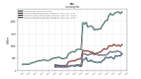 Inventory Finished Goods Net Of Reserves