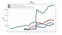 Inventory Work In Process Net Of Reserves