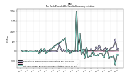 Net Cash Provided By Used In Financing Activities