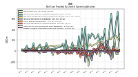 Foreign Currency Transaction Gain Loss Realized