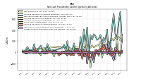 Increase Decrease In Inventories