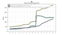 Accumulated Depreciation Depletion And Amortization Property Plant And Equipment