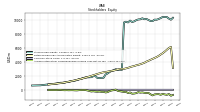 Accumulated Other Comprehensive Income Loss Net Of Tax