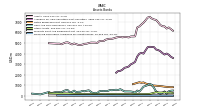 Financing Receivable Allowance For Credit Losses