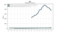 Interest And Dividend Income Operating