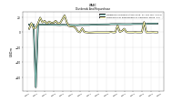 Payments For Repurchase Of Common Stock