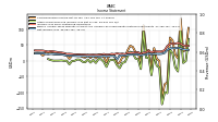 Net Income Loss