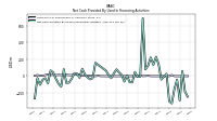 Net Cash Provided By Used In Financing Activities