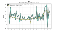 Net Cash Provided By Used In Operating Activities