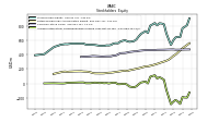 Accumulated Other Comprehensive Income Loss Net Of Tax