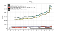 Finite Lived Intangible Assets Net