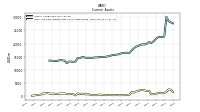 Cash And Cash Equivalents At Carrying Value